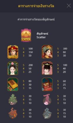 อัตราการจ่ายเงินรางวัลของสล็อต PG EMPEROR'S FAVOUR