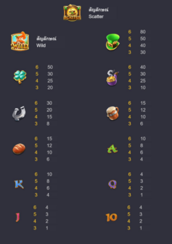 อัตราการจ่ายเงินรางวัลของสล็อต PG LEPRECHAUN RICHES