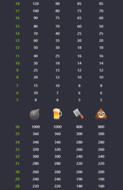 อัตราการจ่ายเงินรางวัลของสล็อต PG EMOJI RICHES