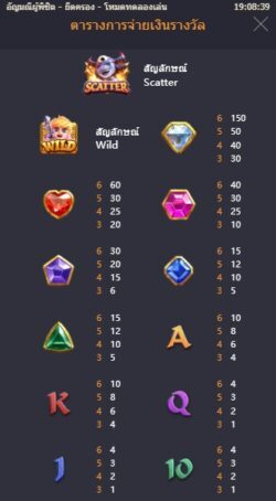 อัตราการจ่ายเงินรางวัลของสล็อต PG  GEM SAVIOUR