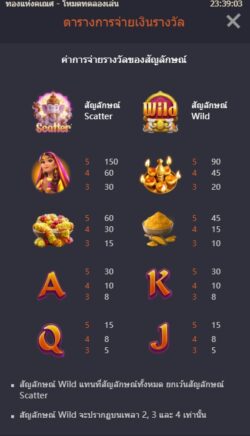 อัตราการจ่ายเงินรางวัลของสล็อต PG GANESHA GOLD