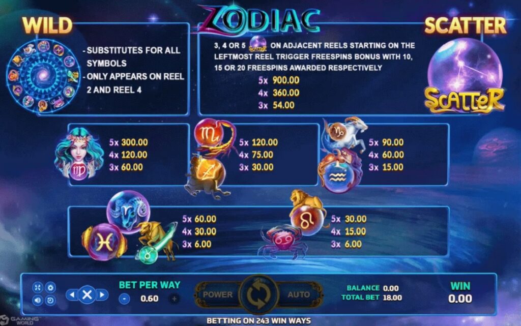 Zodiac SLOTXO Slotxofun ทางเข้า