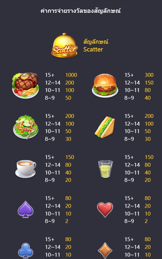 Diner Delights PG SLOT Slotxo-fun ทดลองเล่น