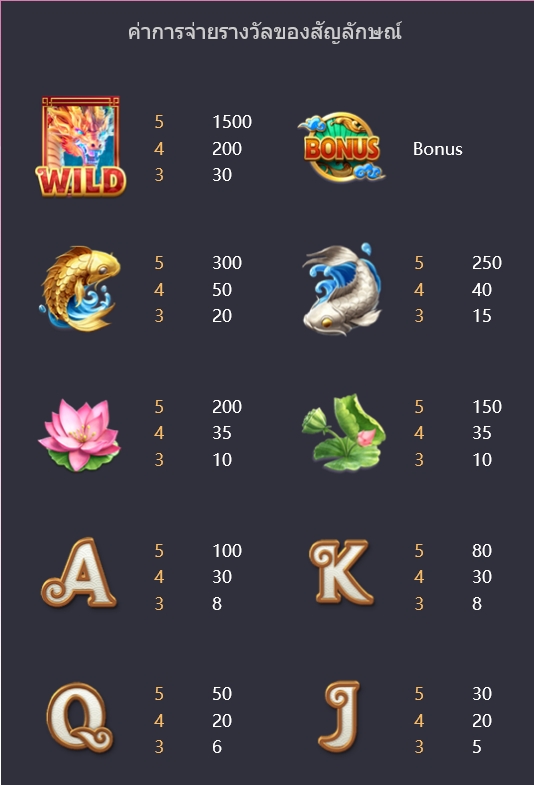 Dragon Legend PG SLOT slotxo-fun ทางเข้า