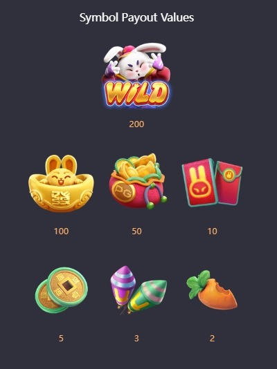 Fortune Rabbit PG SLOT slotxo-fun ฝาก ถอน