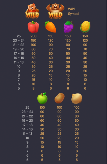 GROUNDHOG HARVEST PG SLOT SLOTXO-FUN ฝาก ถอน