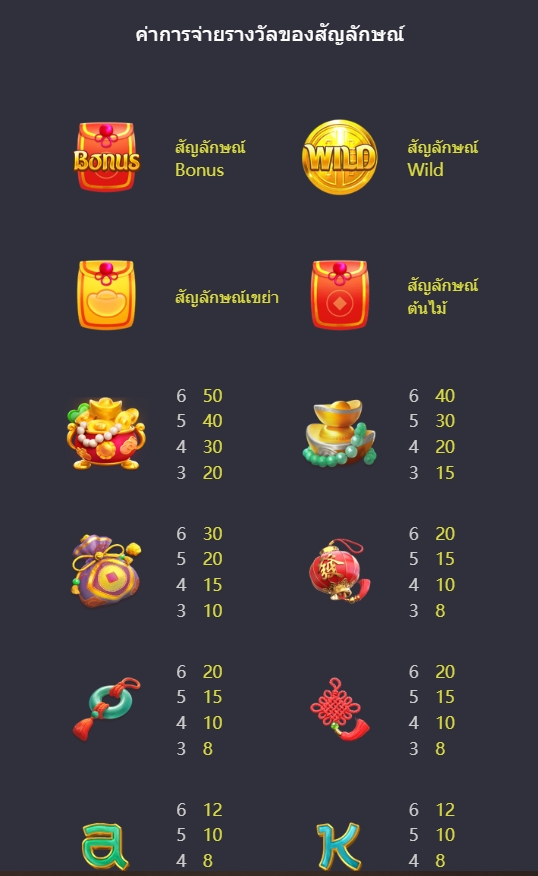 Prosperity Fortune Tree Pgslot SLOTXO-FUN ทดลองเล่น