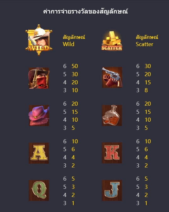 Wild Bounty Showdown PG SLOT slotxo-fun เว็บตรง